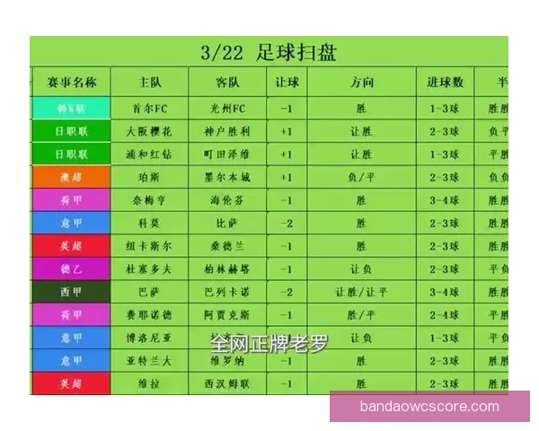 精准足球赛事分析与高胜率竞彩推荐策略指南